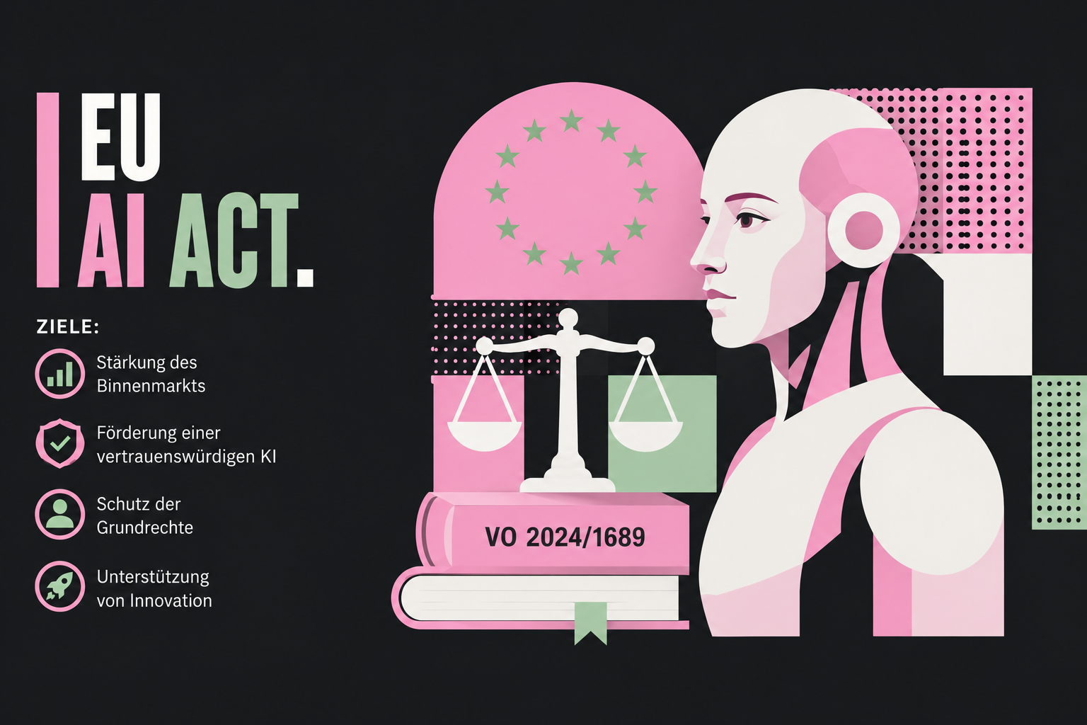 Illustration mit Text: EU AI Act. Ziele: Stärkung des Binnenmarkts, Förderung einer vertrauenswürdigen KI, Schutz der Grundrechte, Unterstützung von Innovation. VO 2024/1689.