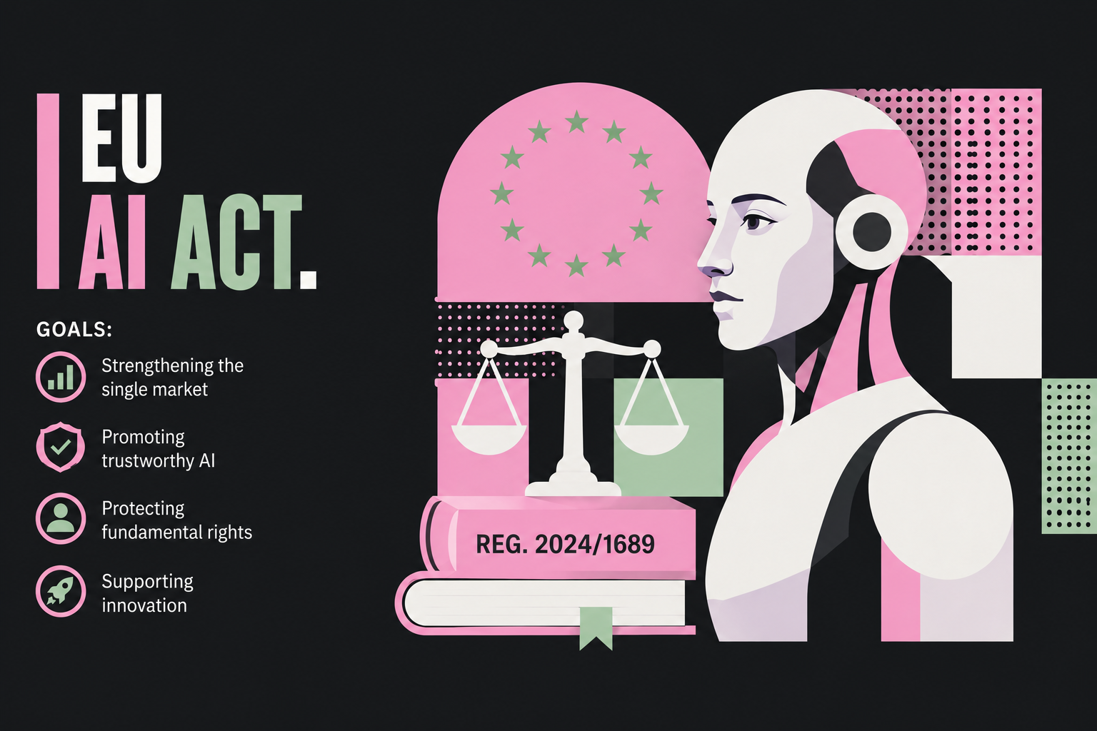 Illustration with text: EU AI Act. Goals: Strengthening the single market, promoting trustworthy AI, protecting fundamental rights, supporting innovation. Reg. 2024/1689.