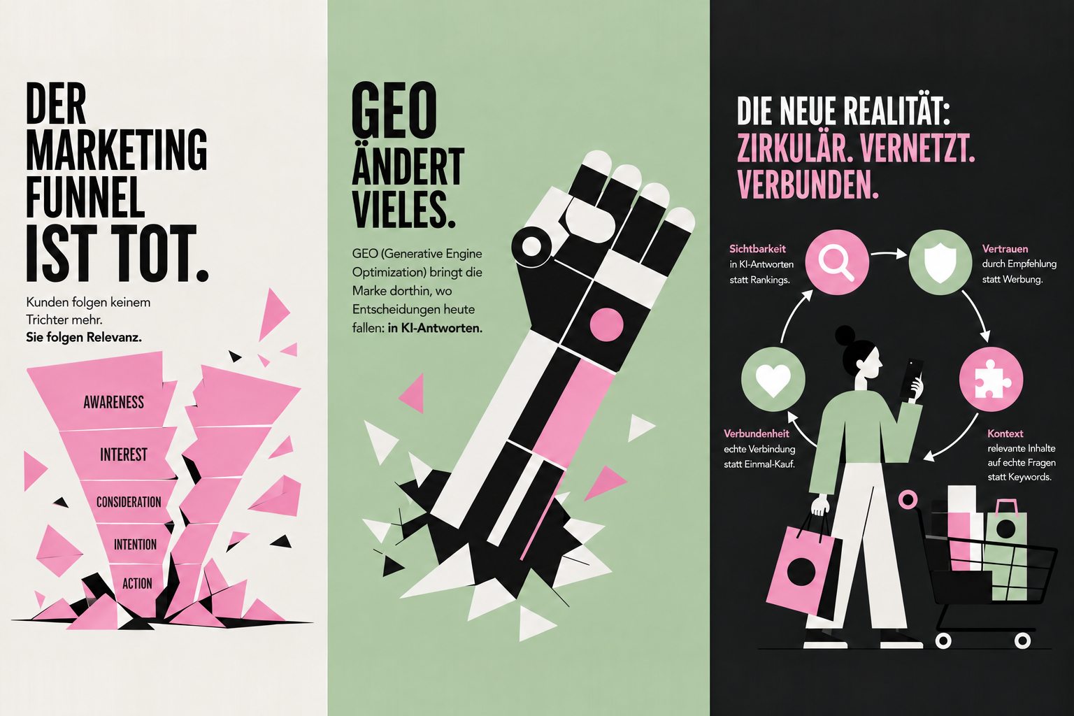 Illustration mit Text: Der Marketing Funnel ist tot. Kunden folgen keinem Trichter mehr. Sie folgen Relevanz. Awareness, Interest, Consideration, Intention, Action. GEO ändert vieles. GEO (Generative Engine Optimization) bringt die Marke dorthin, wo Entscheidungen heute fallen: in KI-Antworten. Die neue Realität: zirkulär, vernetzt, verbunden. Sichtbarkeit in KI-Antworten statt Rankings. Vertrauen durch Empfehlung statt Werbung. Verbundenheit: echte Verbindung statt Einmal-Kauf. Kontext: relevante Inhalte auf echte Fragen statt Keywords.